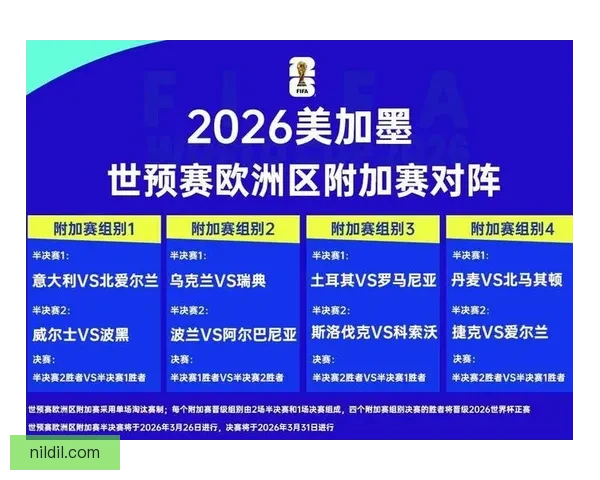 2026世界杯新规初显成效中